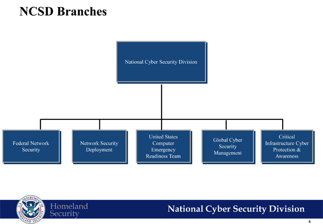 Cybersecurity And Infrastructure Security Agency Org Chart
